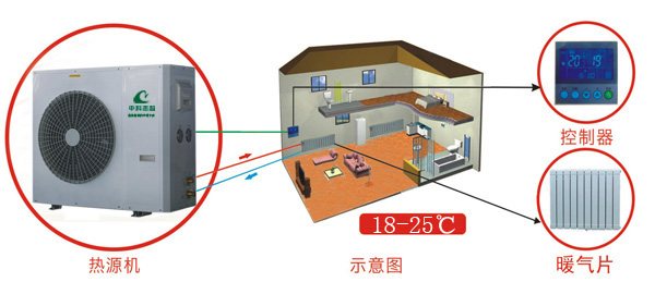 空氣源熱泵直熱式（無(wú)水）暖氣供熱系統(tǒng)